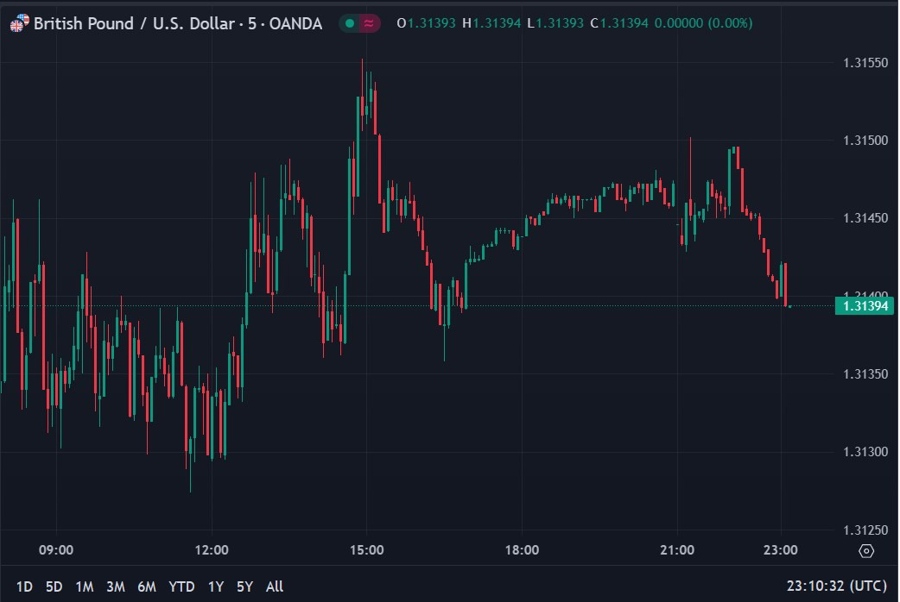 gbp update retail sales 03 September 2024 2