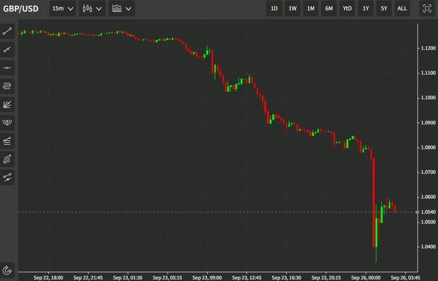 gbp wrap 26 September 2022