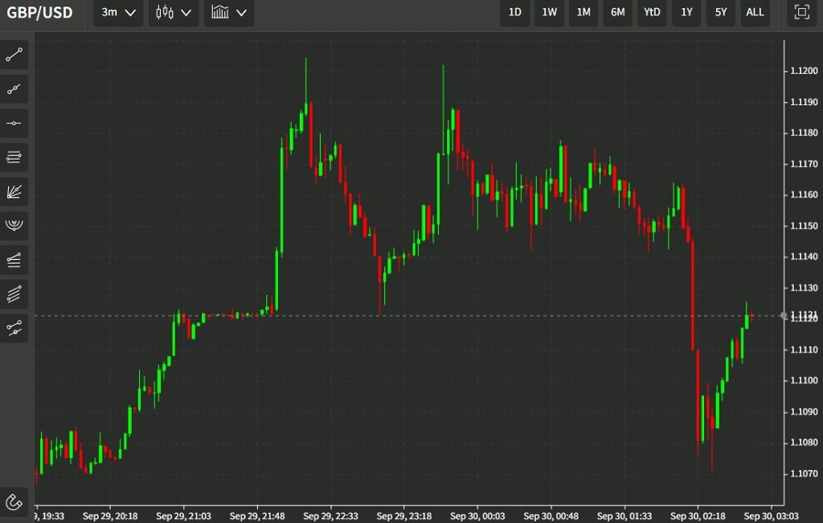 gbp wrap 30 September 2022