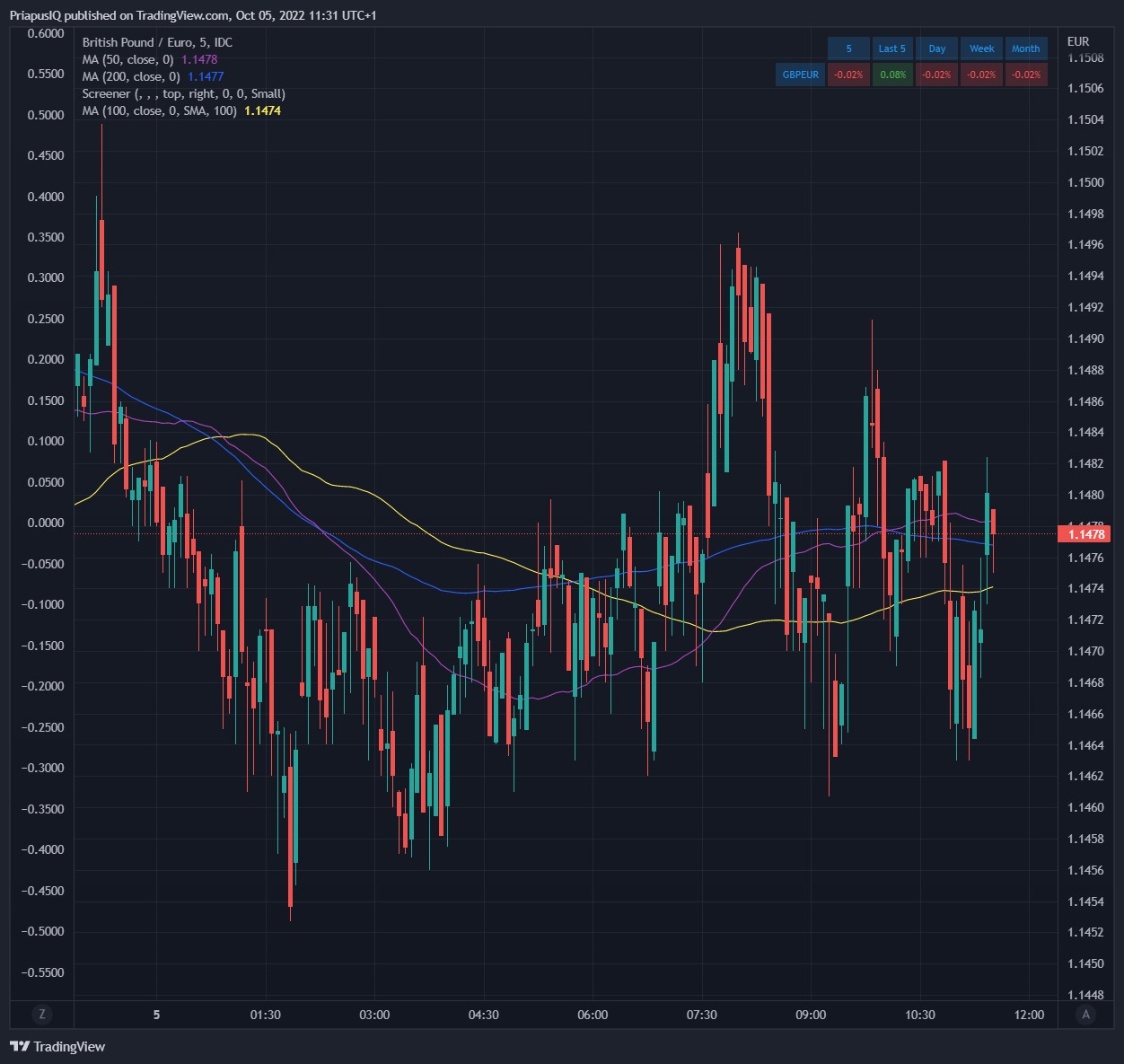 gbp