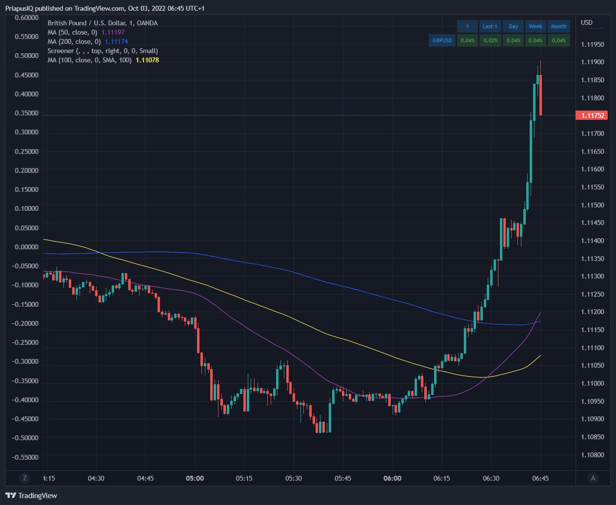 gbp