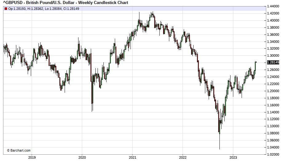 gbp