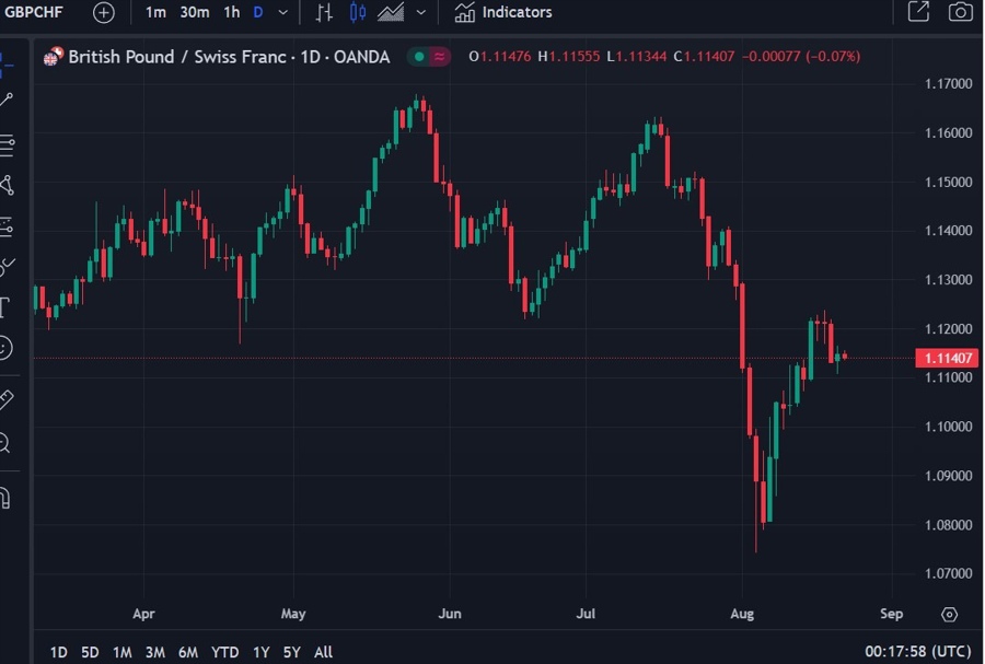 gbpchf Goldman Sachs 22 August 2024 2