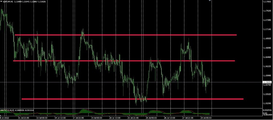 gbpchf