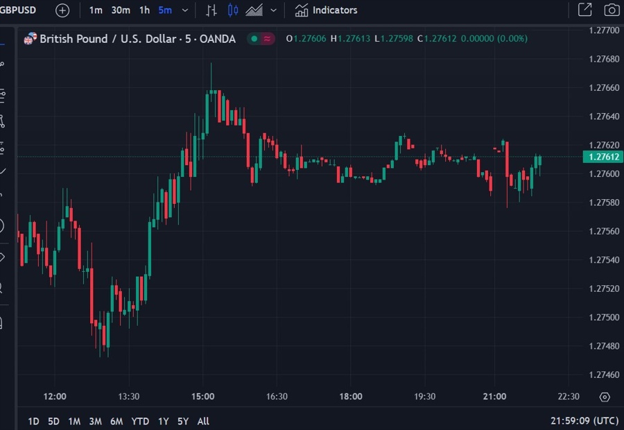 gbpusd 05 July 2024 2