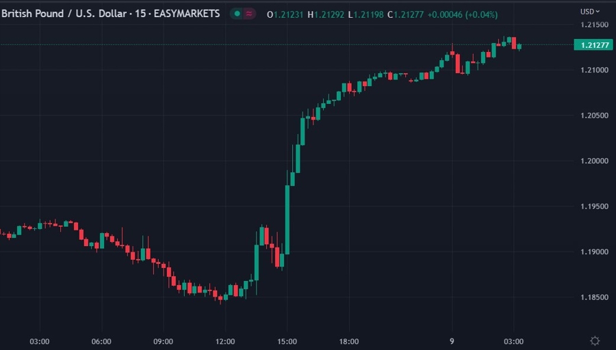 gbpusd 09 January 2023 33