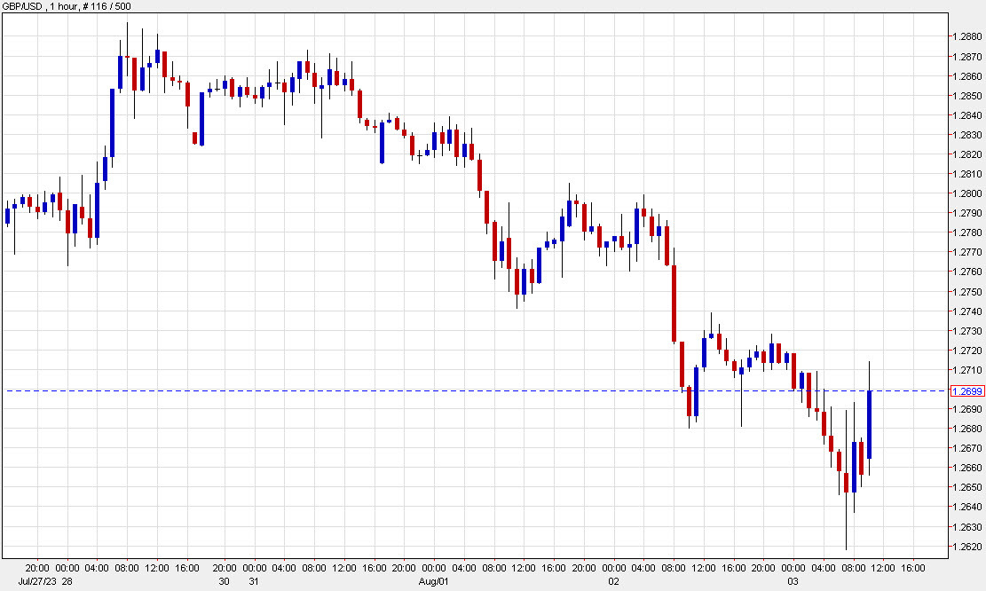 gbpusd 1 hour