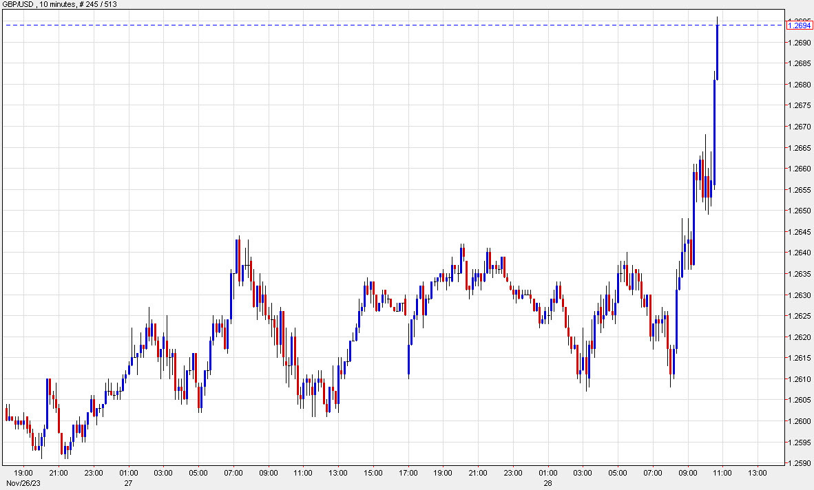 gbpusd 10 mins