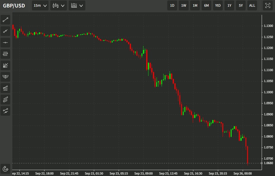 gbpusd 26 September 2022 33