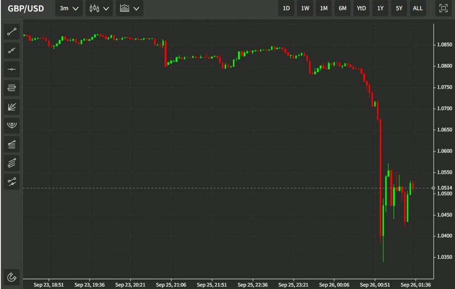 gbpusd crash 26 September 2022