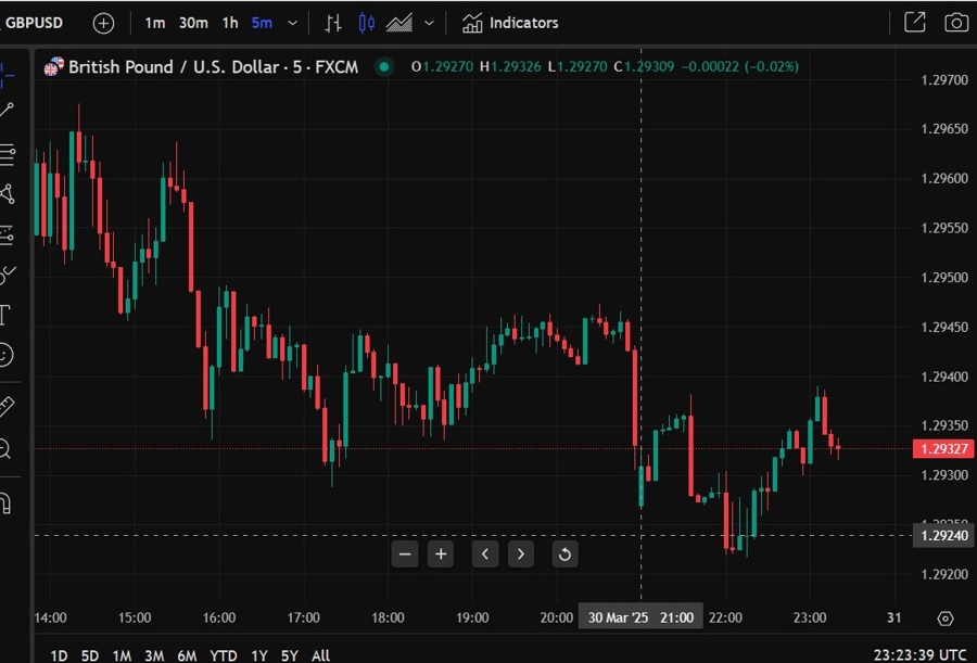 gbpusd lloyds 31 March 2025 2