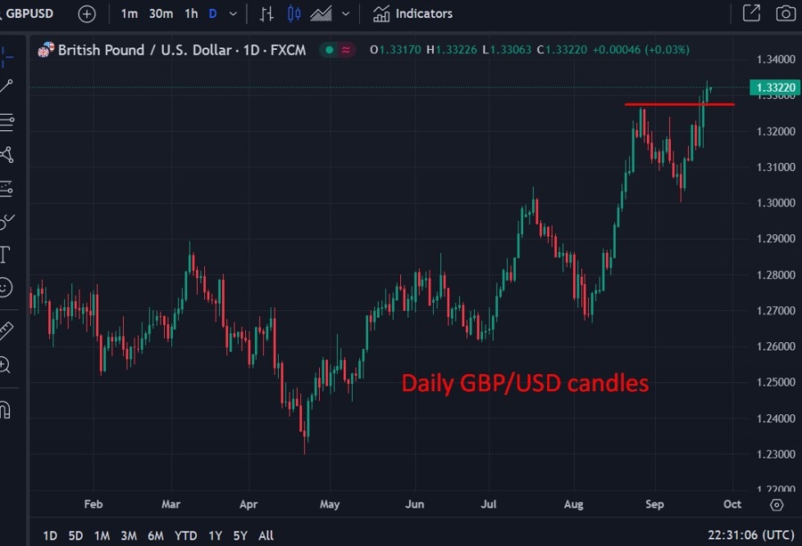 gbpusd nomura higher 23 September 2024 2