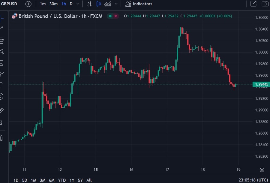 gbpusd uk consumer confidence 19 July 2024 2
