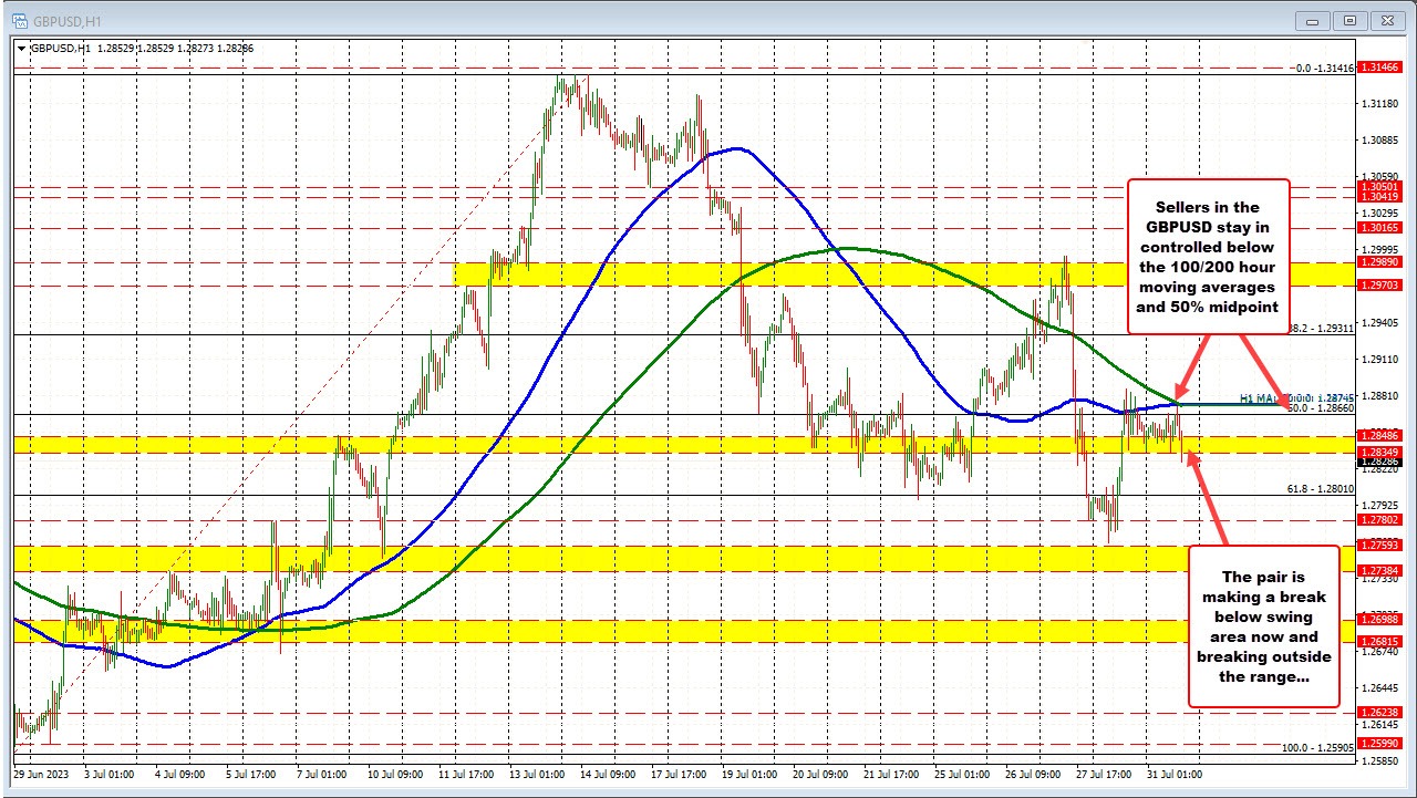 gbpusd
