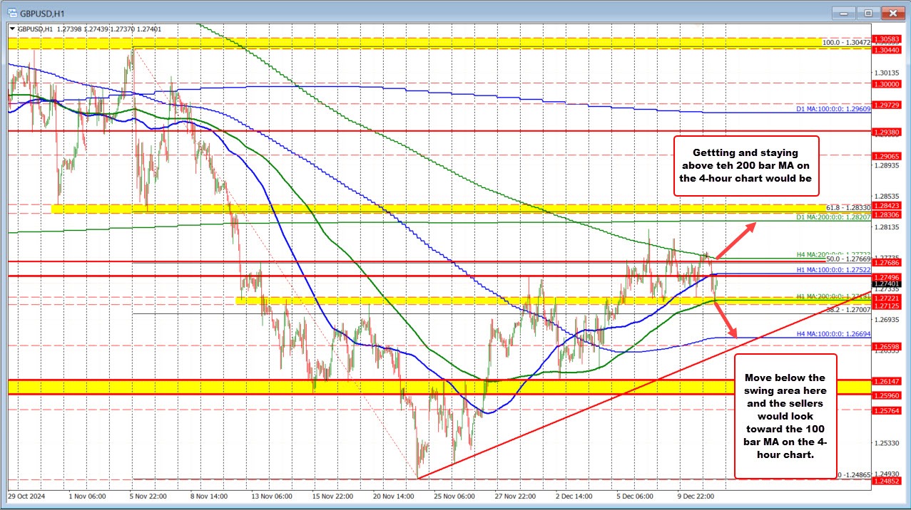 gbpusd