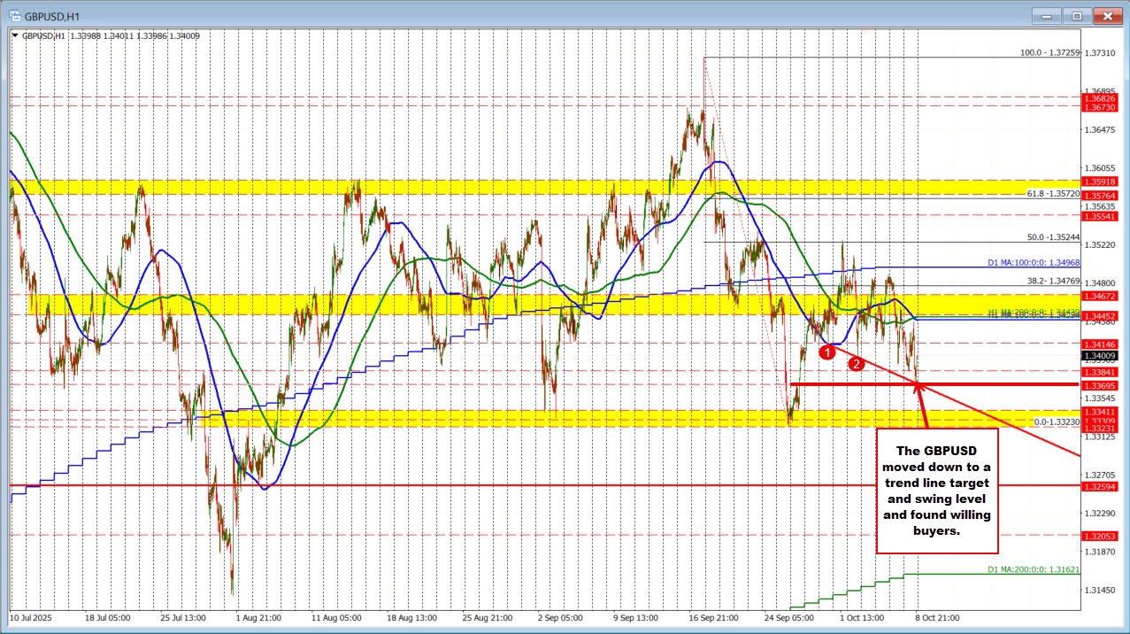 gbpusd