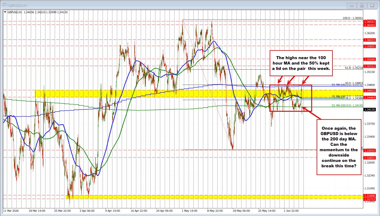 gbpusd