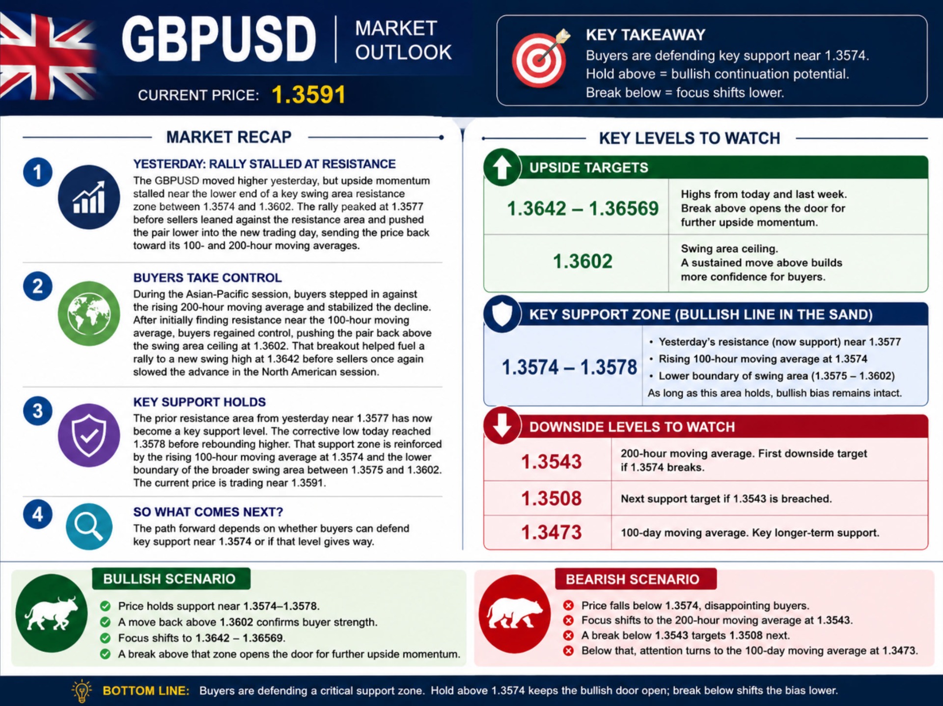 gbpusd