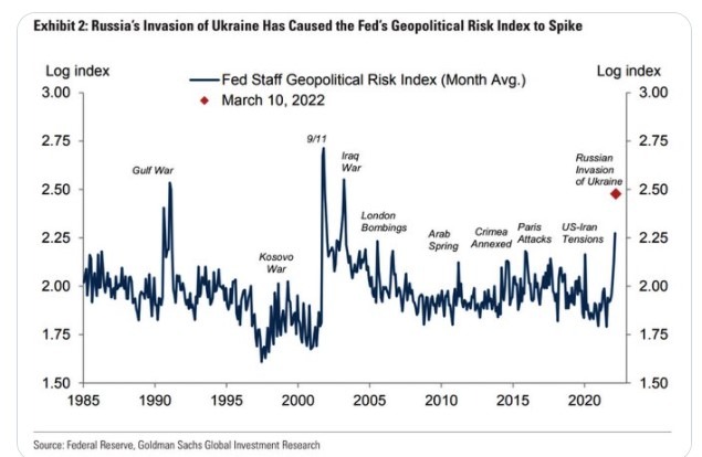 geo pol risk index