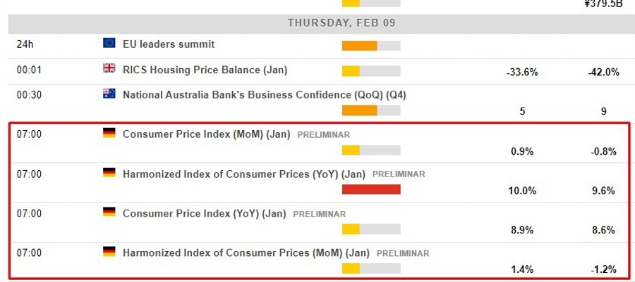 germany January cpi delay 09 February 2023