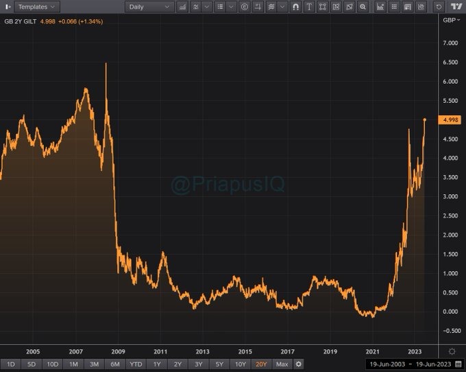 gilts