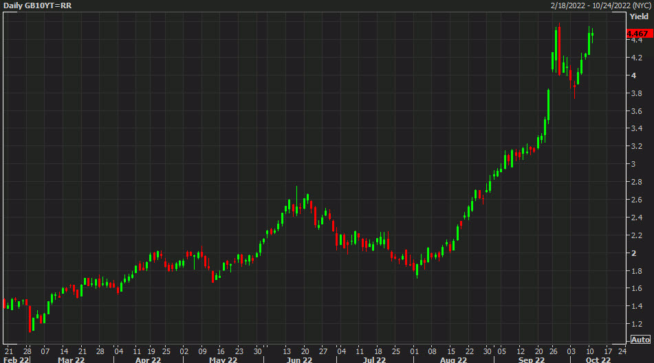 gilts