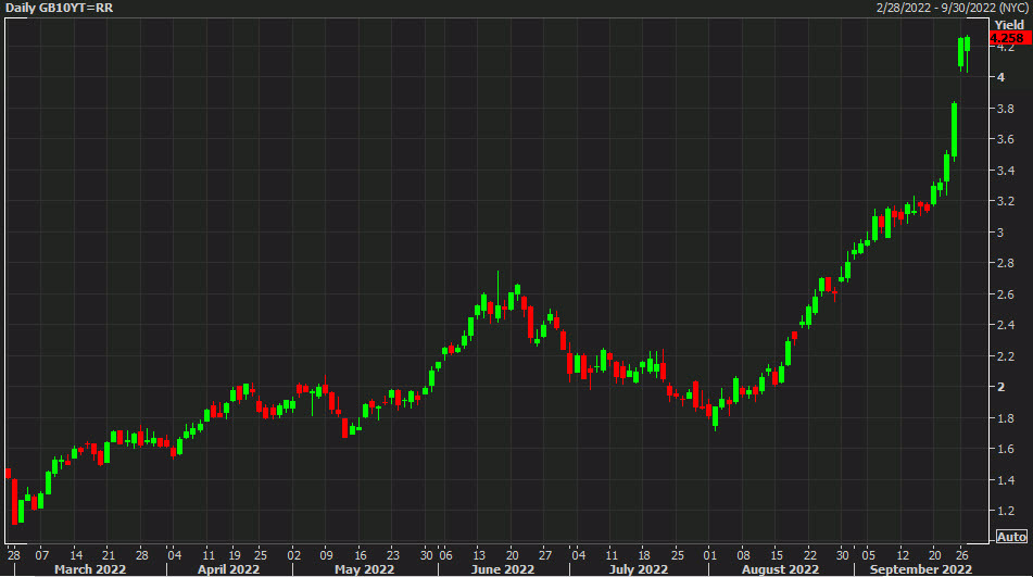 gilts