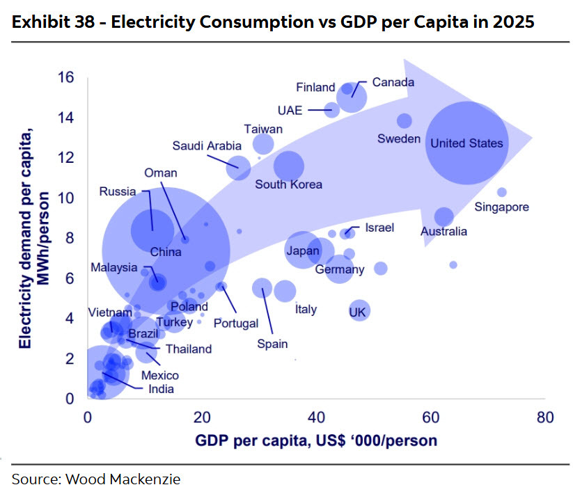 global electricity consumption
