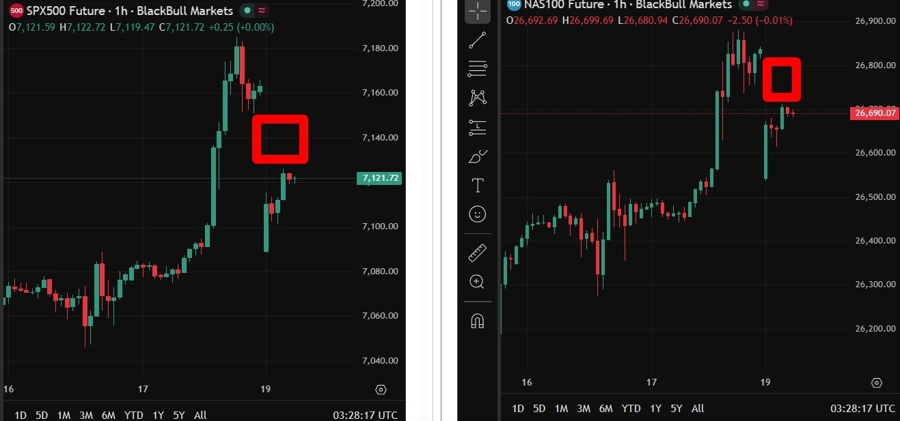 globes es nq wrap 20 April 2026