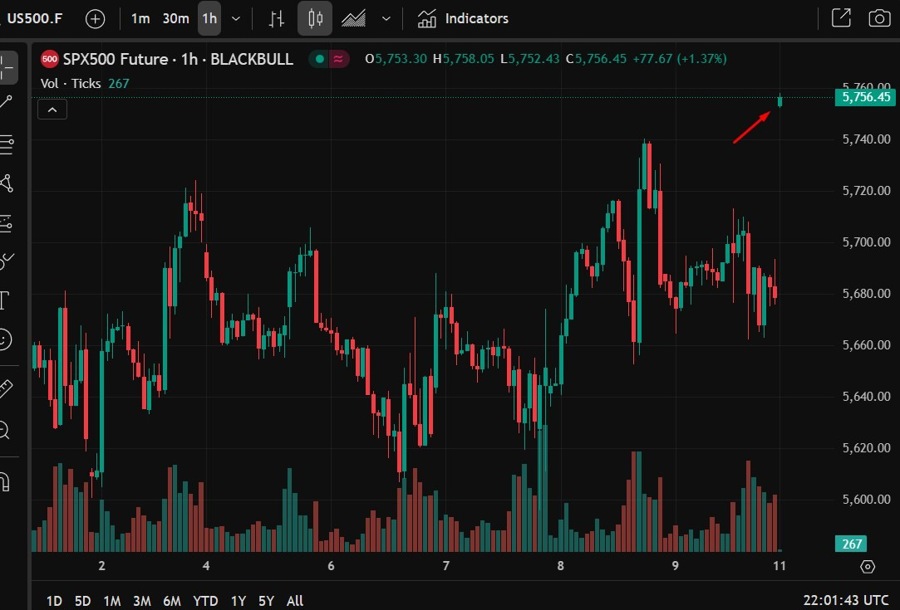 globex es futures trade talks 12 May 2025 2