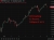 globex es lower open Monday, May 11, 2026