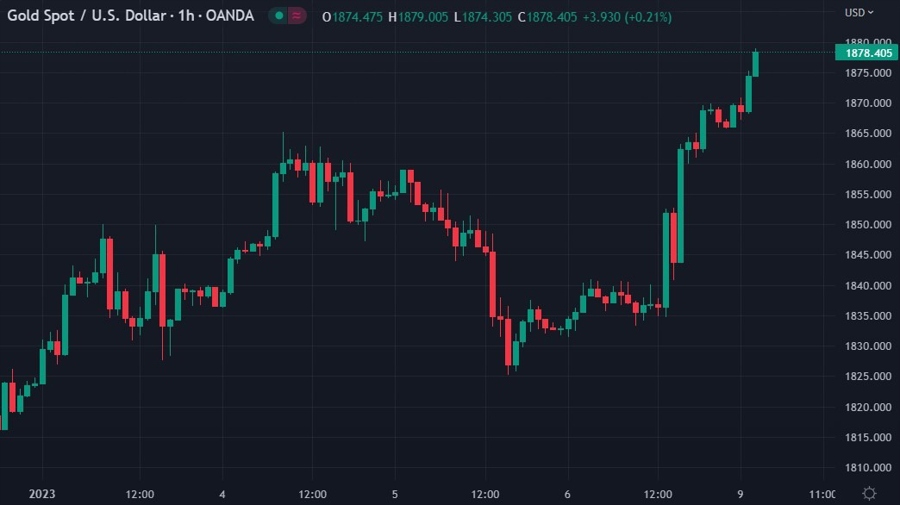 gold 09 January 2023 222