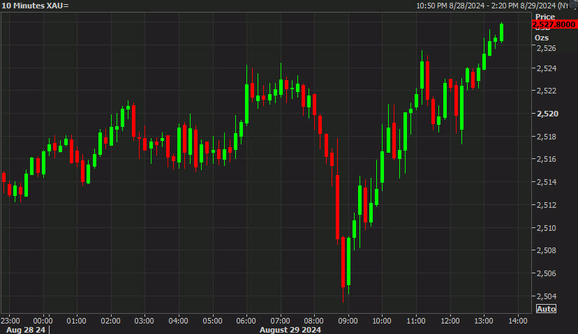 gold 10 min