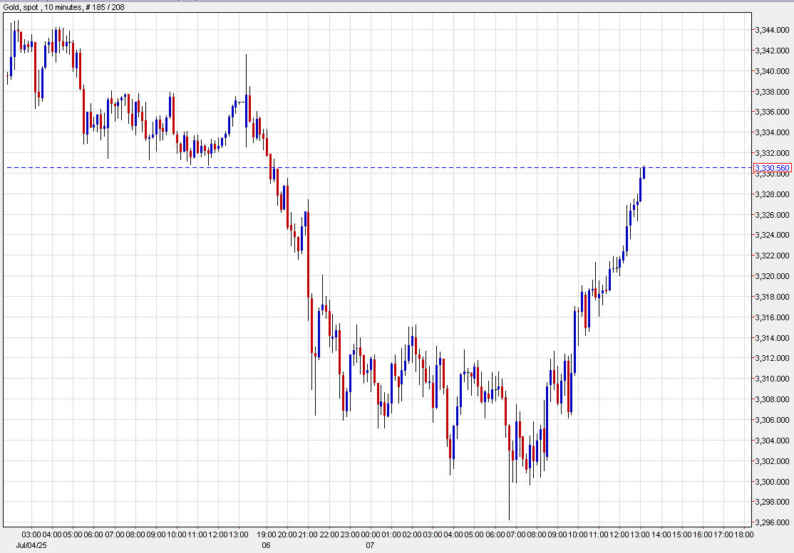 gold 10 mins