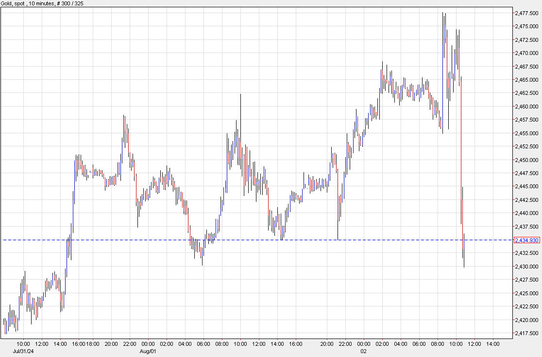 gold 10 mins