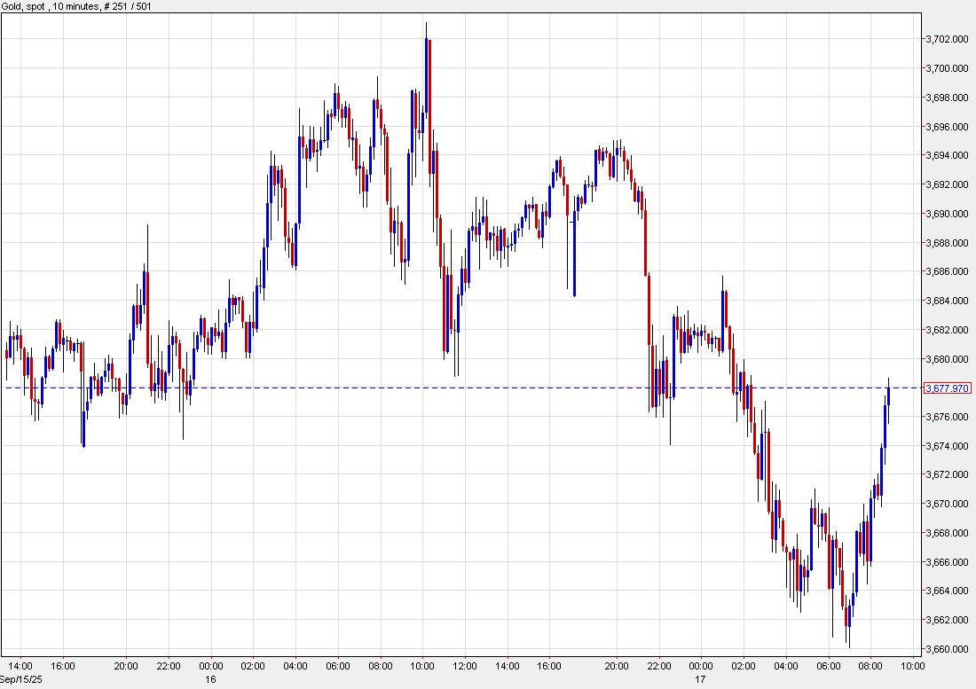gold 10 mins