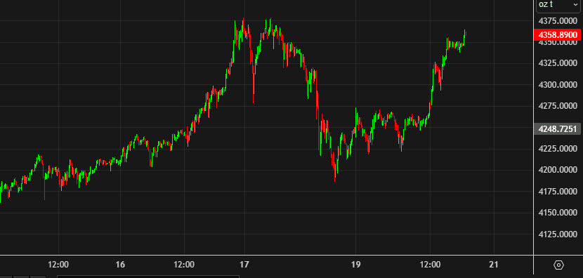 gold 10 mins