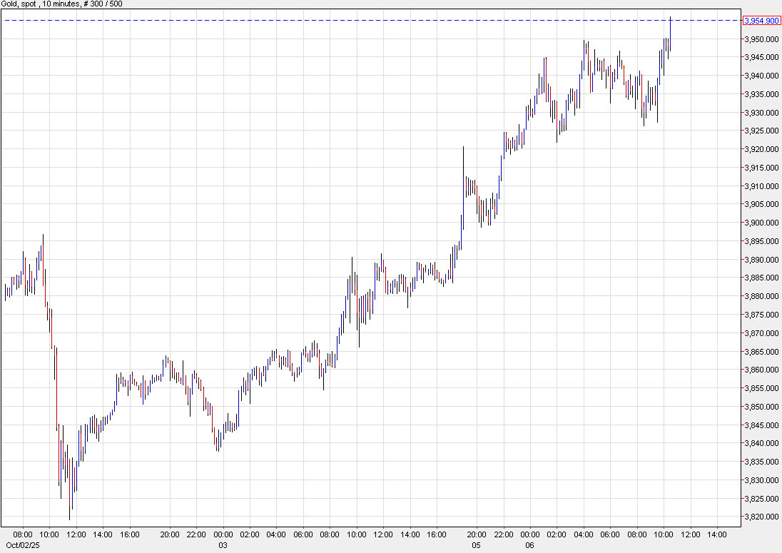 gold 10 mins