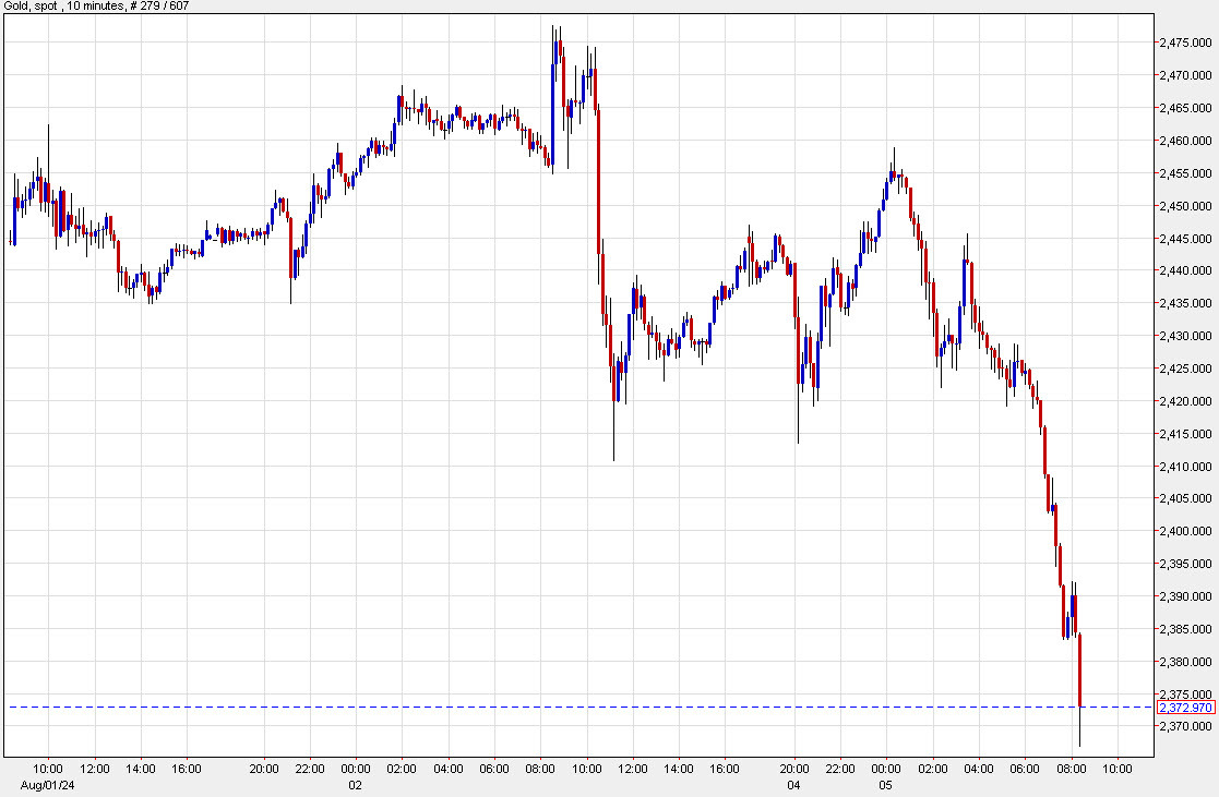 gold 10 mins