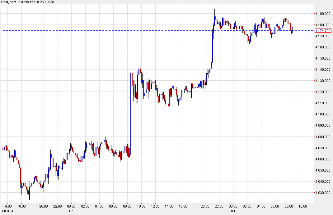 gold 10 minutes