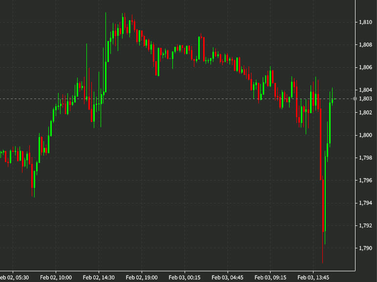 gold 10 minutes