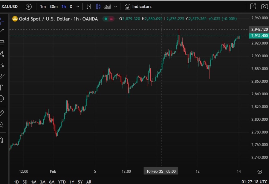 gold 14 February 2025 2
