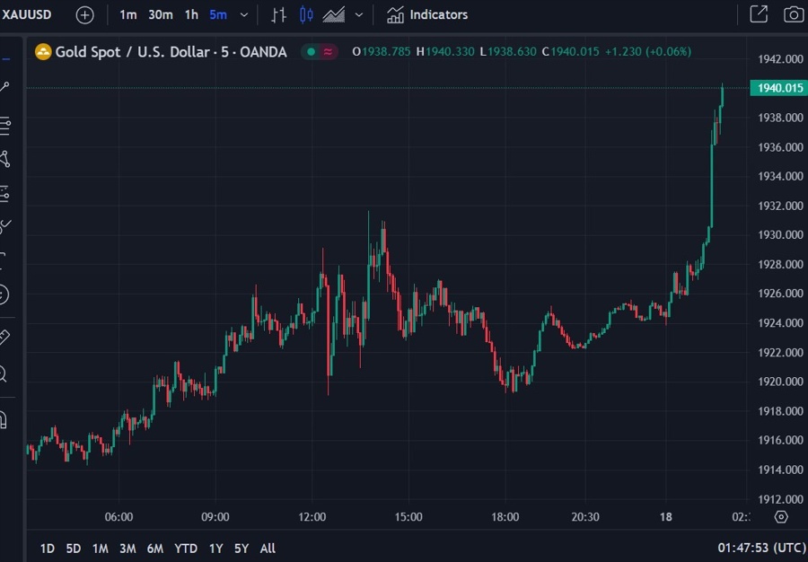 gold 18 October 2023