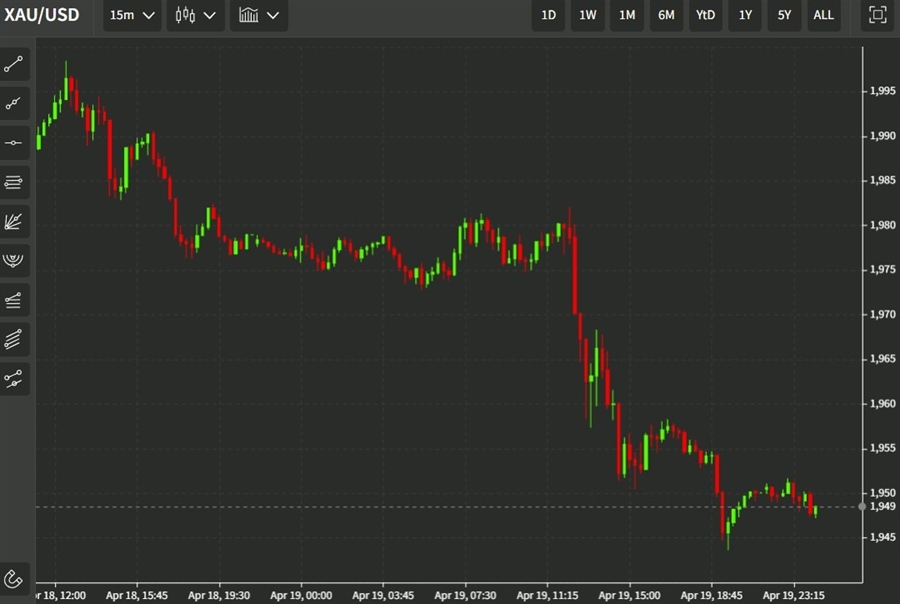gold 20 April 2022