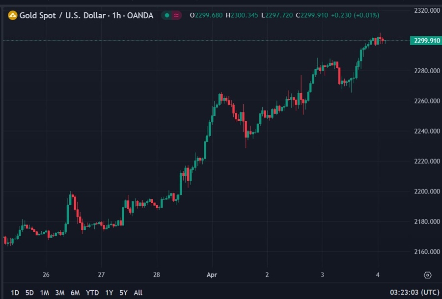 gold 2300 04 April 2024 2