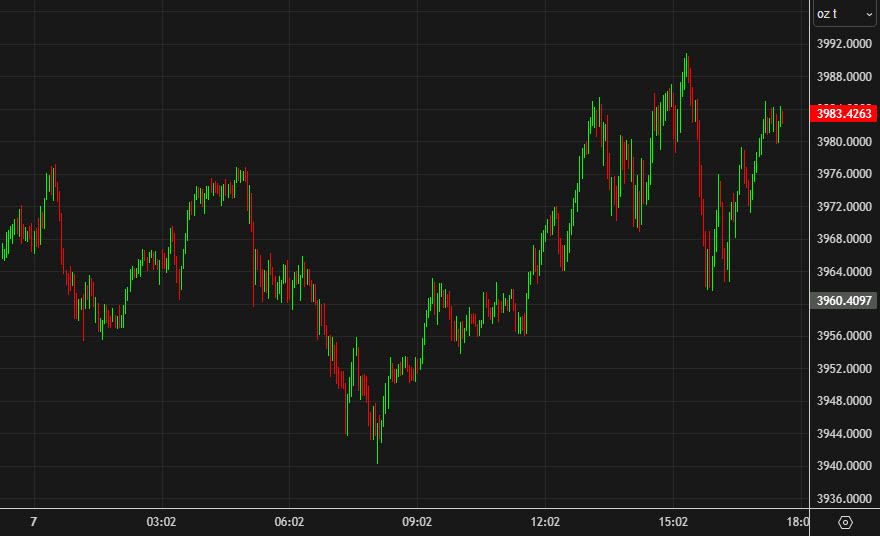 gold 3 mins