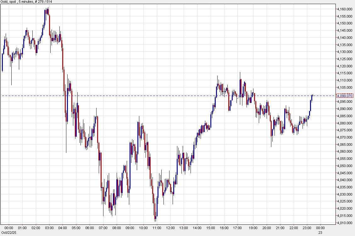 gold 5 mins
