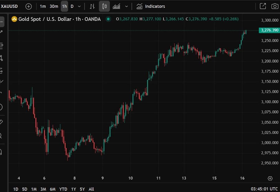 gold asia wrap 16 April 2025 2