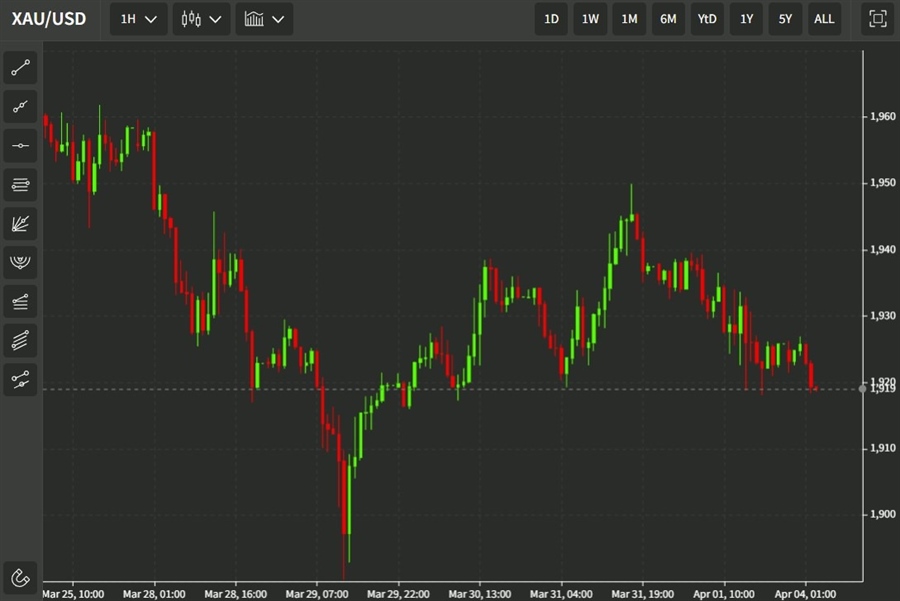 gold chart 04 April 2022