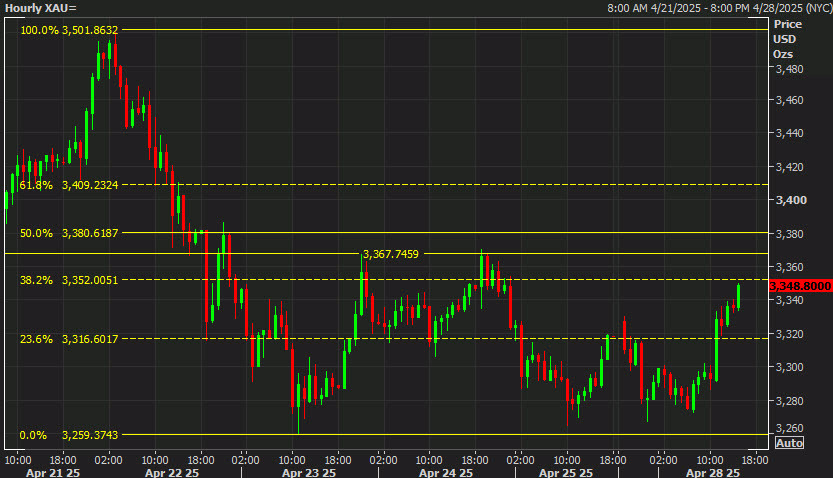 gold chart 2
